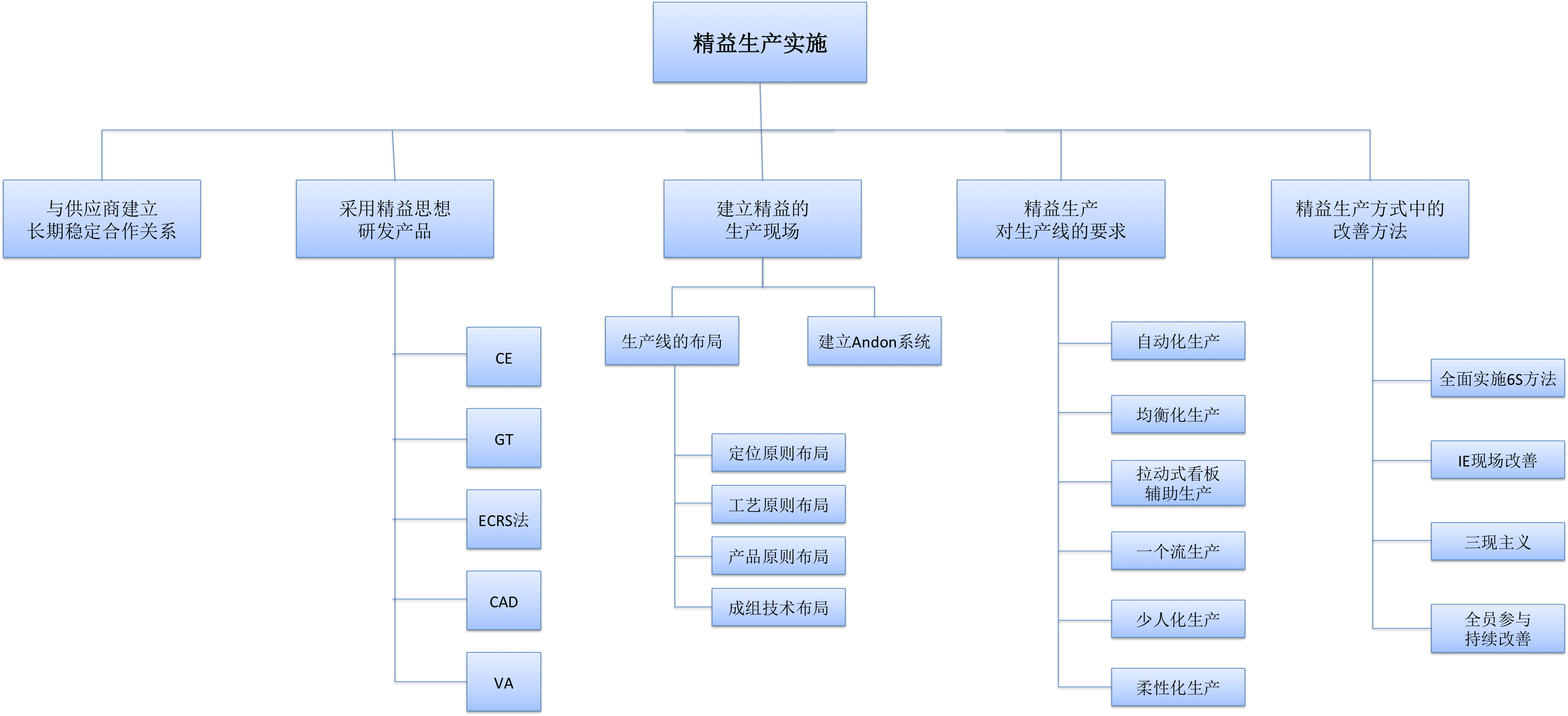 精益生产咨询