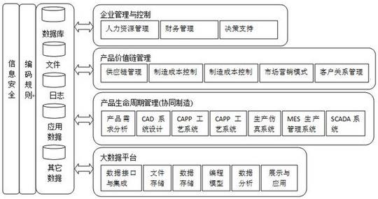 智慧工厂信息架构图